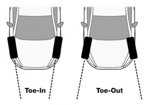 Tire Alignment